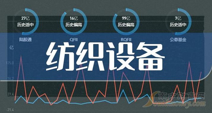 2023年纺织设备概念相关的上市公司希望对大家有帮助12月15日